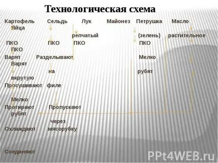 Технологическая карта сельдь