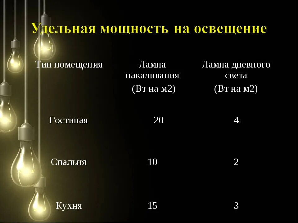 Таблица расчета освещенности помещения светодиодными лампами. Как рассчитать мощность светильников. Как посчитать суммарную мощность ламп. Как рассчитать освещенность в помещении по мощности лампочки.