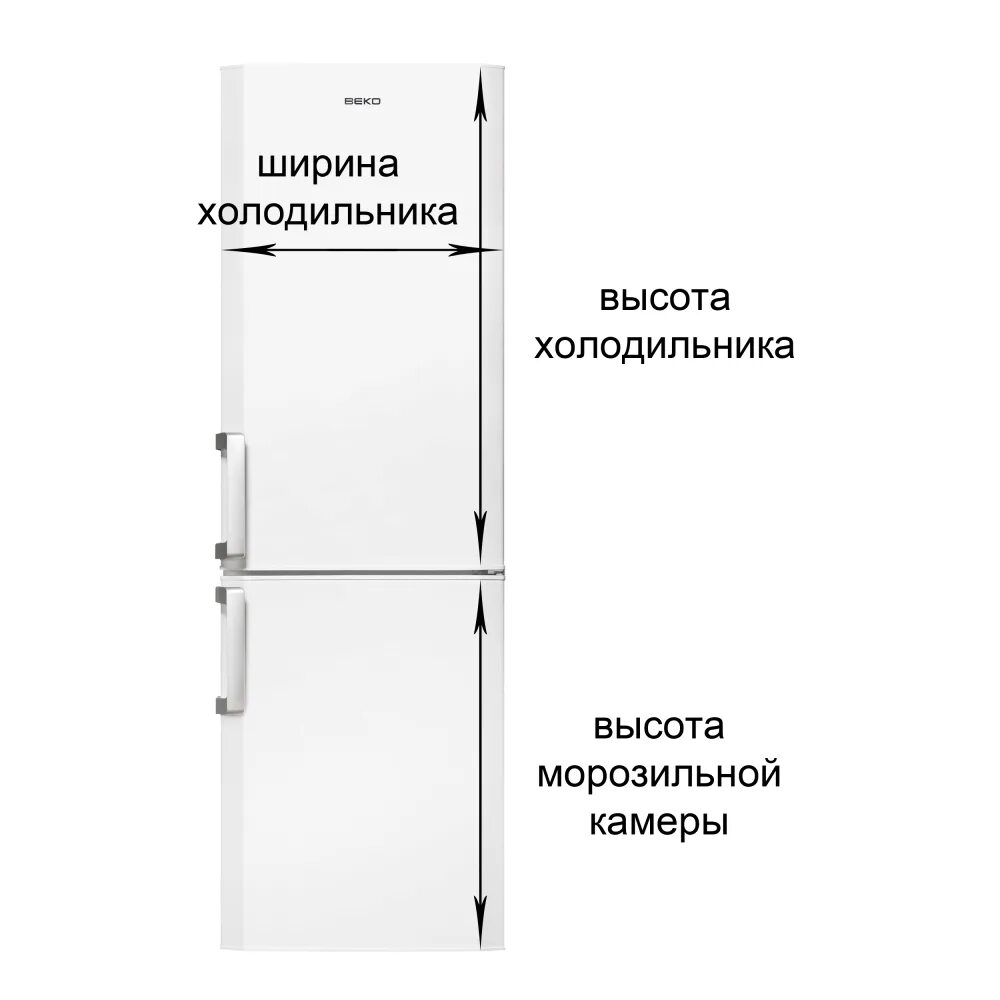 Ширина и глубина холодильника. Ширина холодильника. Холодильник Размеры. Высота ширина глубина холодильника.