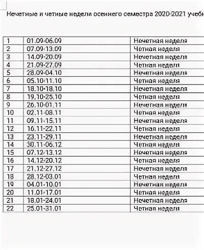Четная неделя месяца это какая