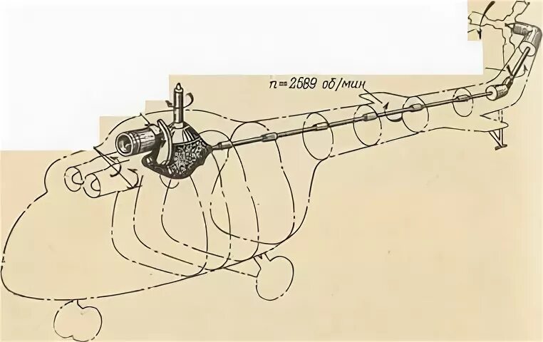 Хвостовой вал трансмиссии вертолета ми-2. Трансмиссия вертолета ми-8 схема. Тормоза вертолета ми-8. Хвостовой вал трансмиссии вертолета. Схема трансмиссии вертолета ми 8 амт.