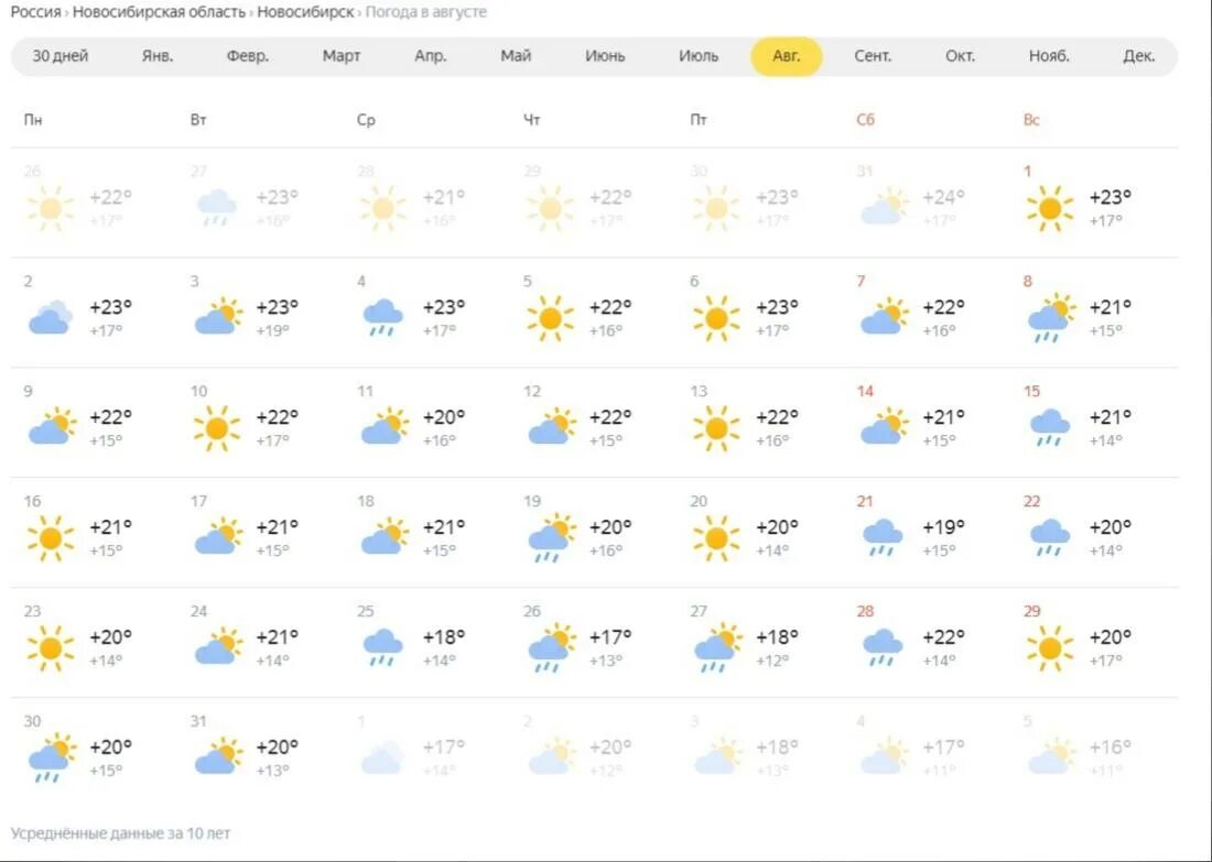5 ру погода 10 дней. Погода в Новосибирске. Прогноз на август. Прогноз погоды на август. Август Новосибирск погода.
