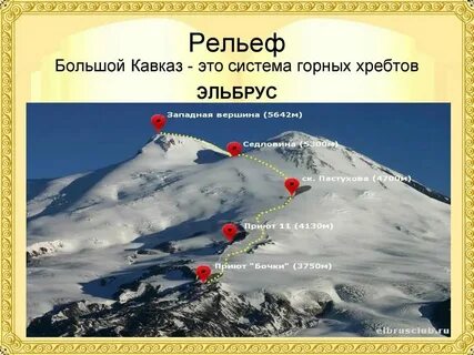 Гора эльбрус на контурной карте