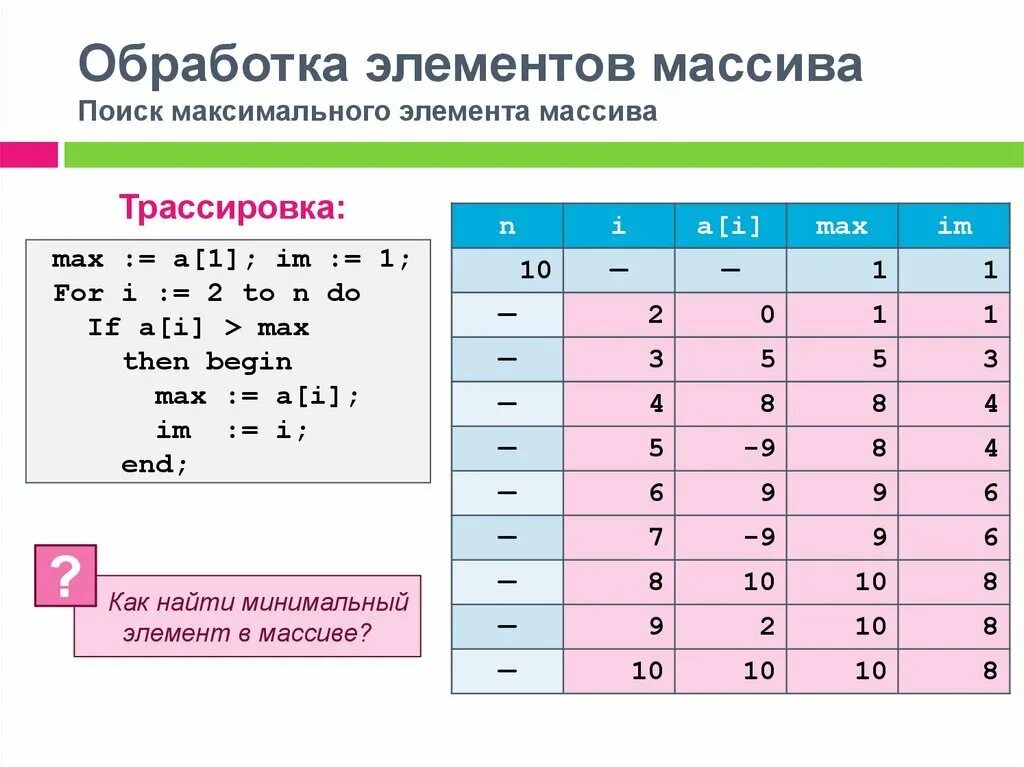 Программа трассировочных таблиц. Таблица трассировки для массива. трассировочная таблица для массива. пример трассировки алгоритма. таблица трассировки для одномерного массива.