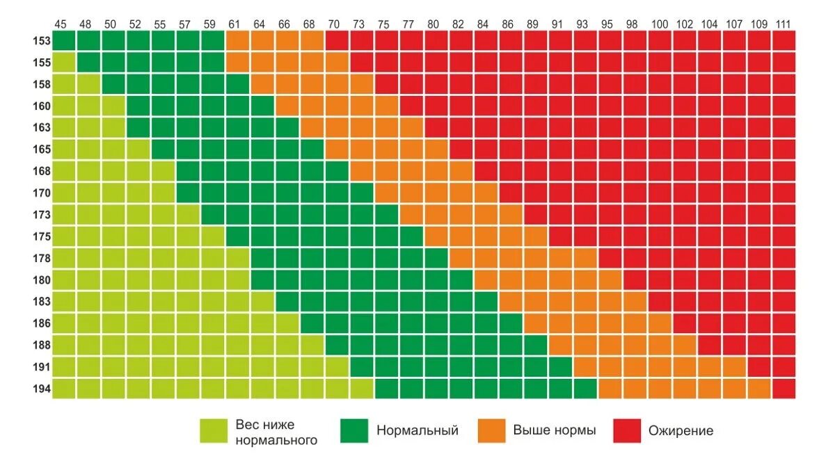 Бурова индекс. Рост и вес призывника таблица. Таблица нормального соотношения роста и веса для женщин. Таблица соотношения роста с весом. Таблица соотношениявеса и поста.
