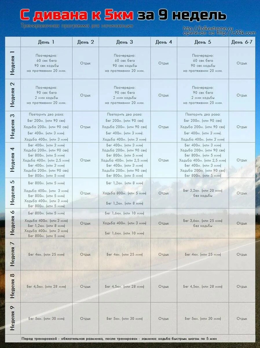5 км за 10 минут. План тренировок бег. Тренировочный план для бега. План тренировок с бегом. План тренировок бега для начинающих.