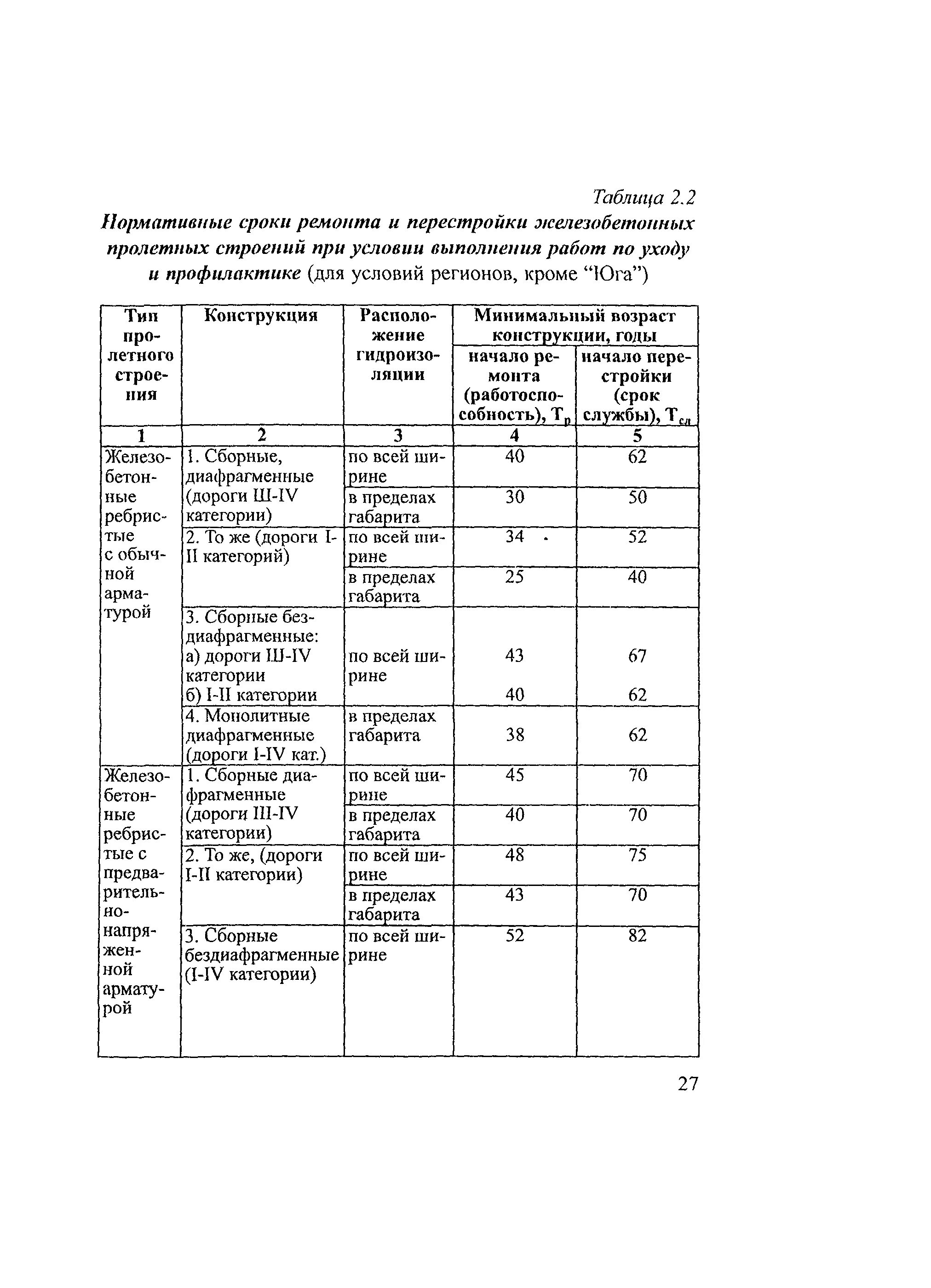 Срок службы железобетонных. Срок службы железобетонных конструкций зданий. Срок службы мостов. Срок службы моста ГОСТ. Срока службы железобетонных