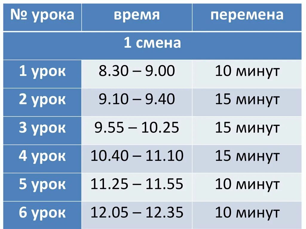 Когда заканчивается 1 урок. Расписание времени уроков в школе. Расписание часов уроков в школе. Расписание звонков уроки по 30 минут. Время уроков первой смены.