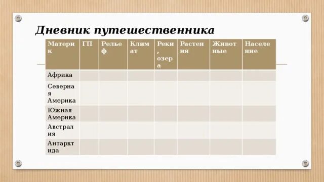 Дневник путешественника по южной америке. Дневник путешественника Южная Америка. Дневник путешественника таблица Южная Америка. Дневник путешественника по Африке.