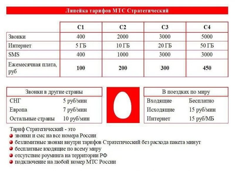 Мтс заграница тарифы. Тариф стратегический МТС. Мис тариф статегический. МТС тариф первый. МТС тариф стратегический пакет 2.