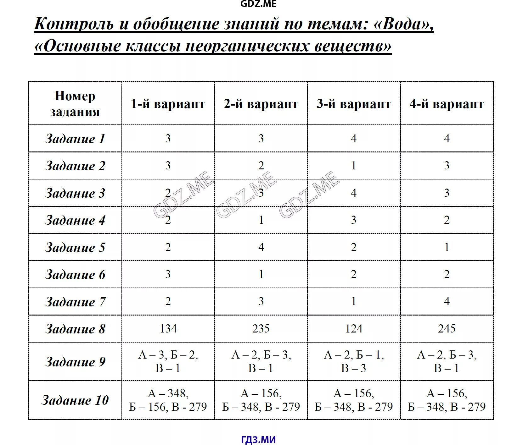 Проверочная по классам неорганических соединений 8 класс. Задания по основным классам неорганических соединений 8 класс. Важнейшие классы неорганических соединений 8 класс контрольная. Основные классы неорганических соединений 8 класс контрольная. Тест основные классы неорганической химии.