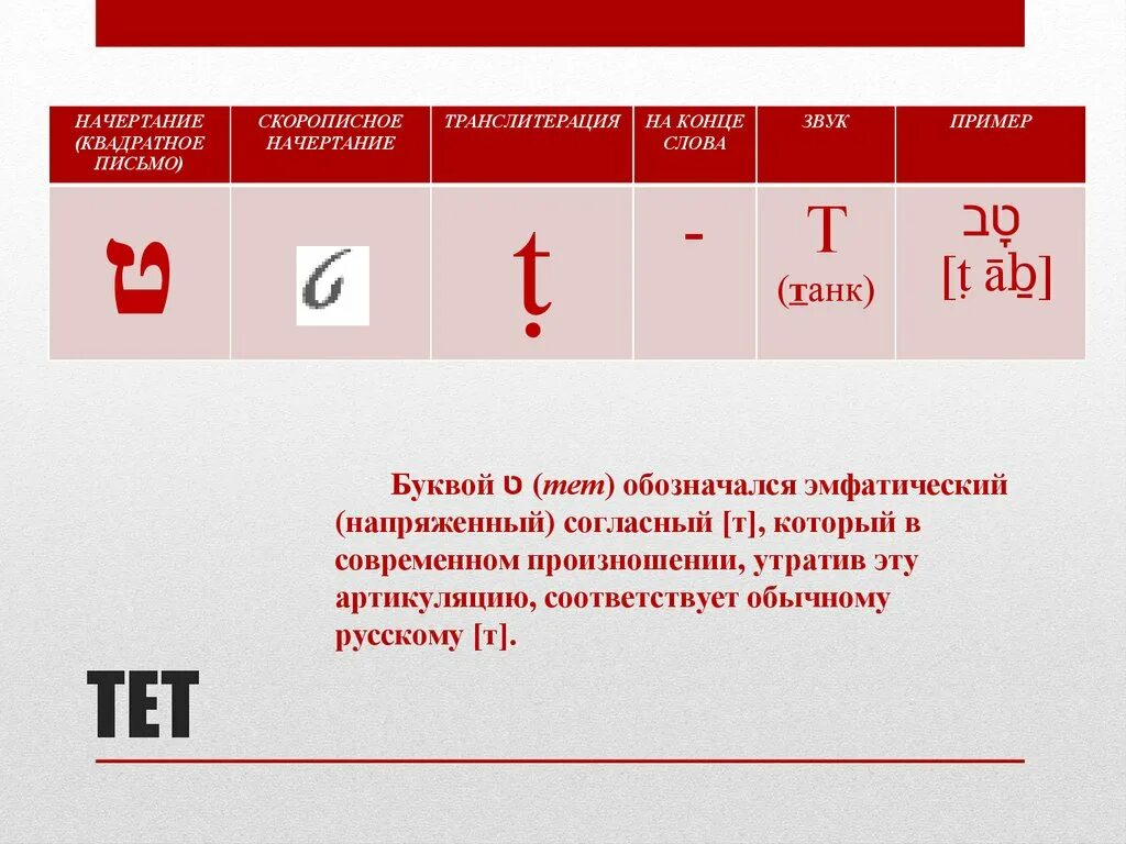 Эмфатический согласный. Тета буква. Эмфатические конструкции в английском. Смысл буквы тета.