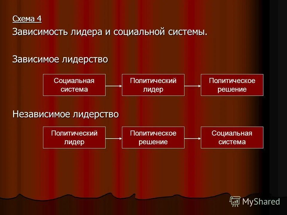 Культура политического лидера