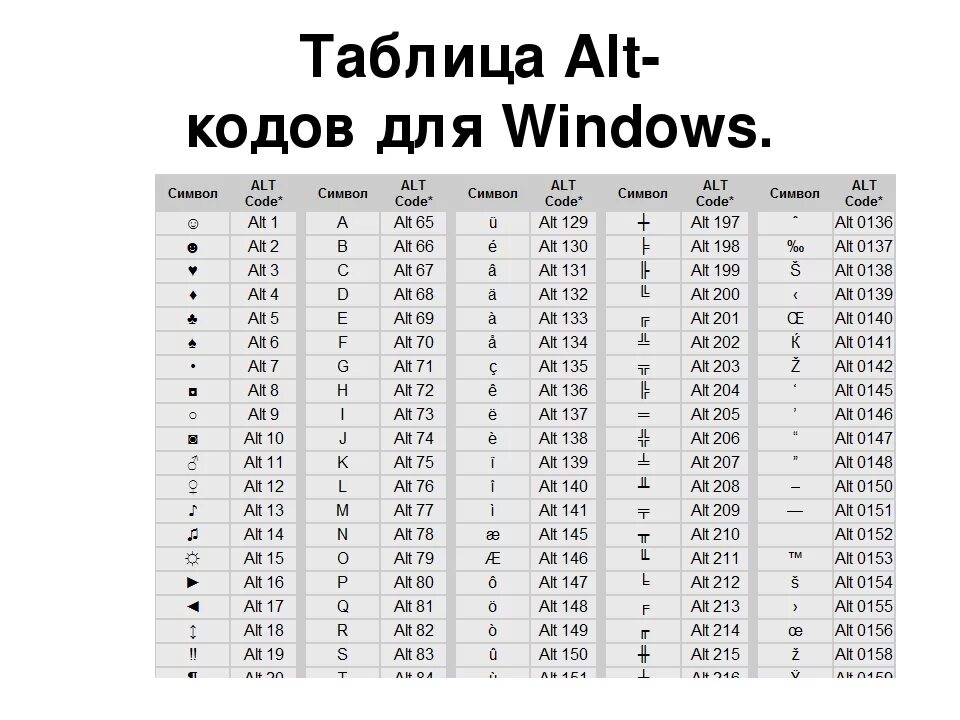 Где есть кода. Alt коды кириллицы. Alt коды символов на клавиатуре. Таблица символов ASCII через alt. Коды кнопок клавиатуры alt.