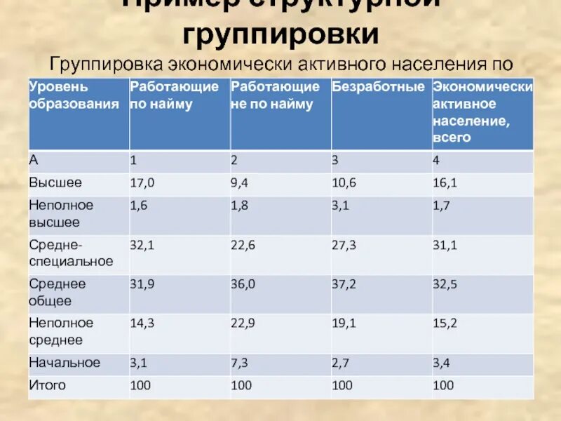 Перегруппировка группировки днепр