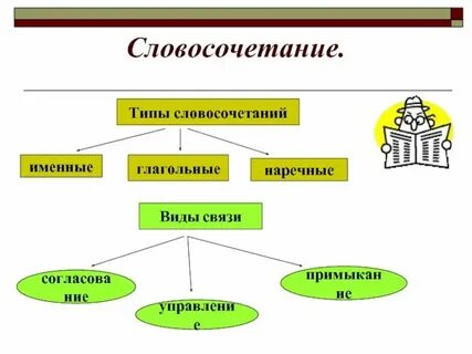 Жизнь моря вид словосочетания