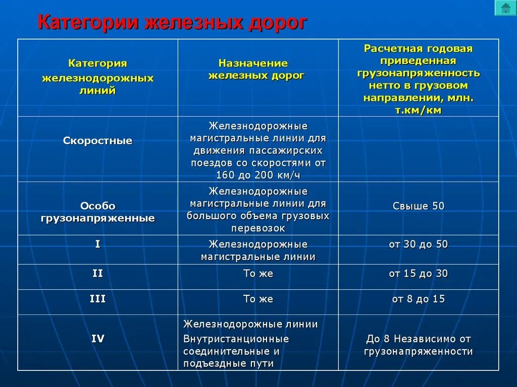 Хроническая почечная недостаточность классификация по креатинину. Хроническая болезнь почек клинические стадии. СКФ стадии ХПН классификация. Диагностика хронической болезни почек клинические рекомендации. Категории железных дорог