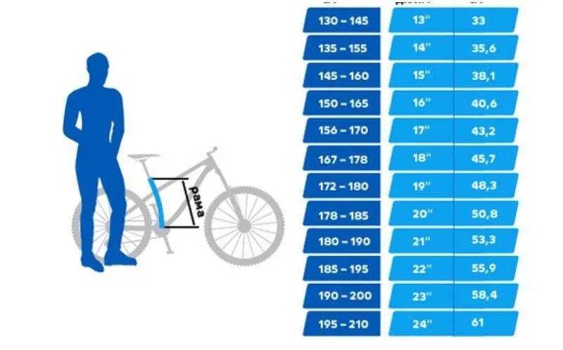 Какая рама нужна рост. Таблица подбора велосипеда по росту ребенка рамы. Как выбрать параметры велосипеда по росту и весу таблица. Велосипед 24 дюйма для мальчика ростовка. Размер рамы шоссейного велосипеда на рост 173.