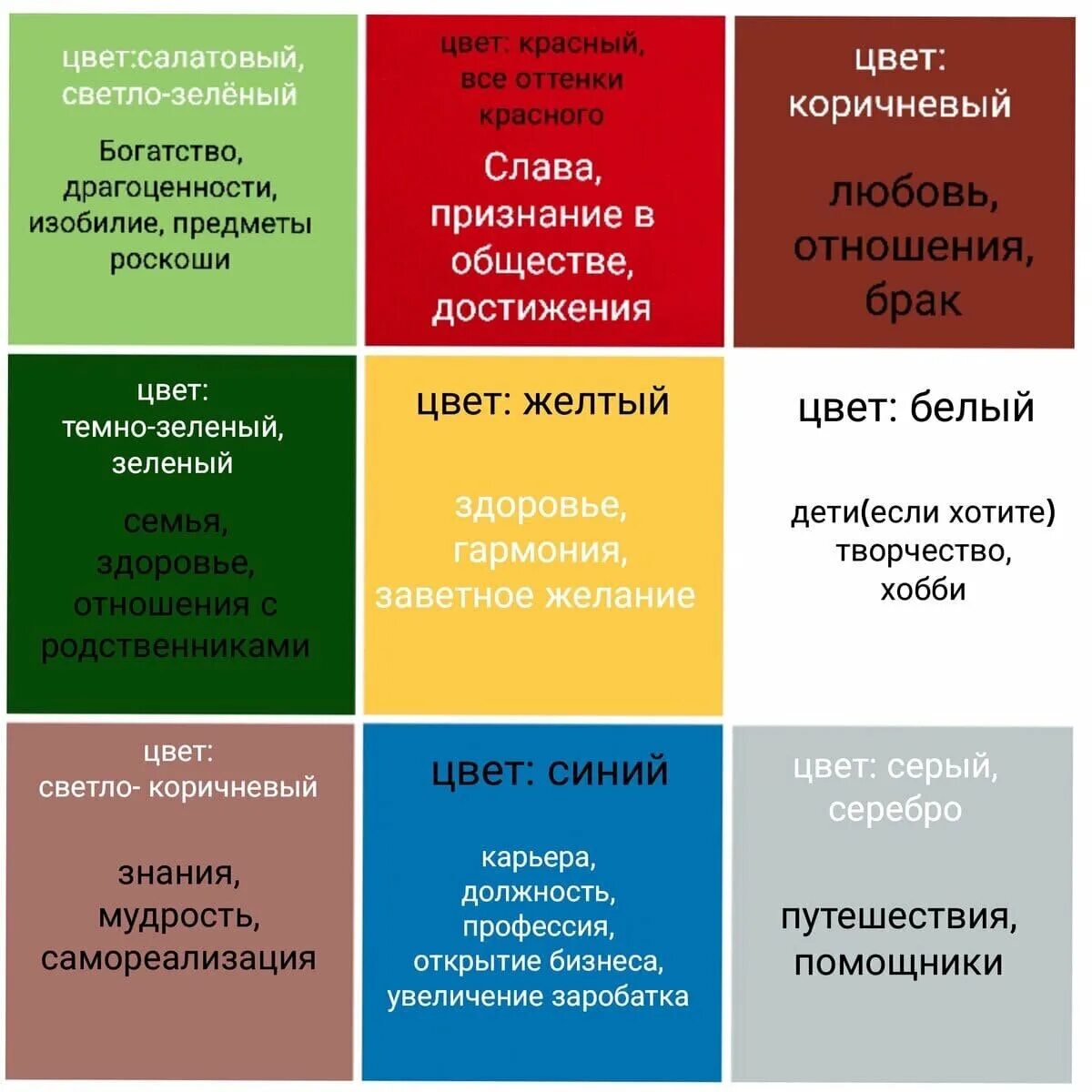 Как правильно составить карту желаний чтоб работала. Карта желаний. карта желаний сектора. карта желаний цвета. карта желаний по фен-шуй.