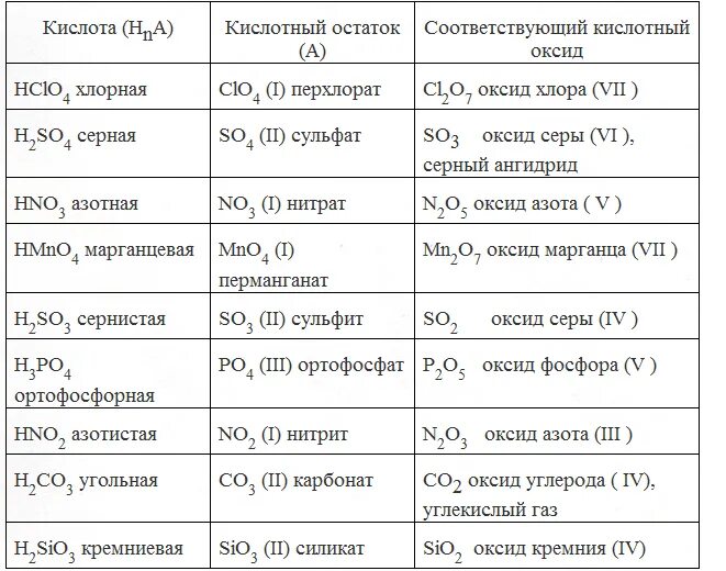 Полезная информация: Соли, оксиды, кислоты, основания (это карусель, листайте вп