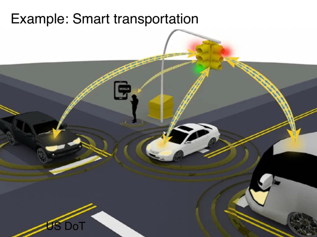 V2i технология. Оборудование v2v vehicle-to-vehicle. V2v. V2i (vehicle-to-infrastructure).