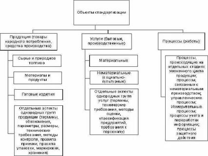 Научно техническая стандартизация