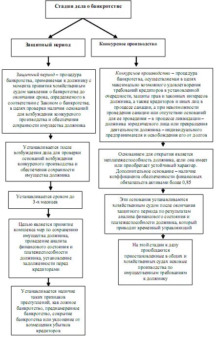 Исковое производство рассматривает дела. Приказное производство в гражданском процессе схема. Различия искового и приказного производства. Приказное производство таблица. Приказное и упрощенное производство в гражданском процессе.