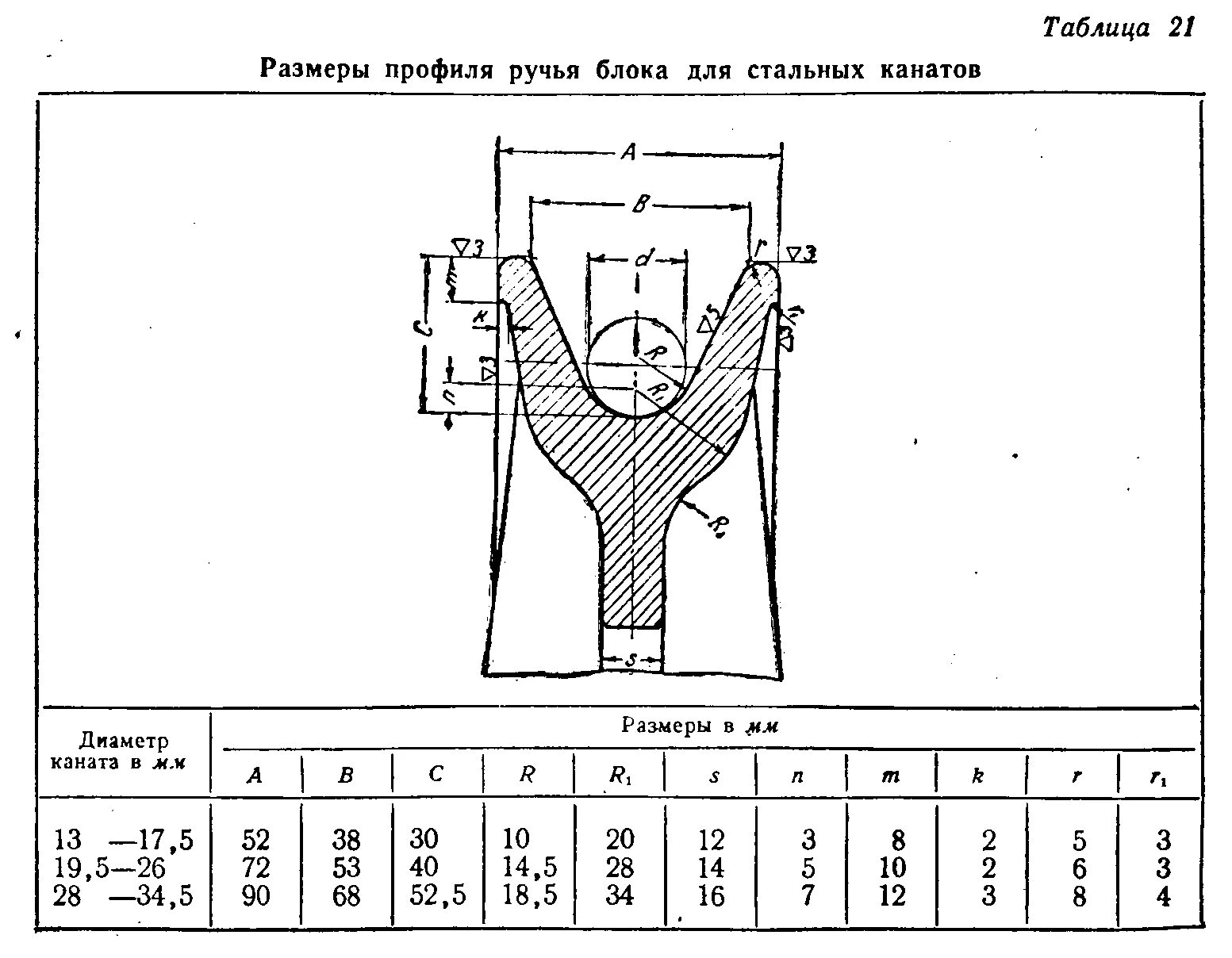 блок обводной крановый 260 мм чертеж. какой должен быть диаметр ручья ролика. резец для канавок шкивов 32х20 профиль а. блок полиспаста чертеж. чертёж шкива для клиновых ремней 3 ручья профиль а.
