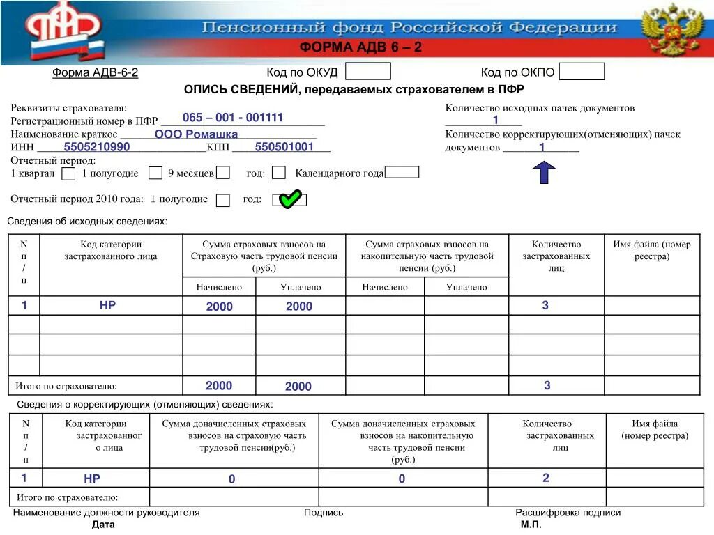 Код категории страхователя в ПФР. Код категории страхователя ИП В ПФР 0031. Код категории страхователя в заявлении о снятии с учета в ПФР. Код категории страхователя ИП. Код категории 20