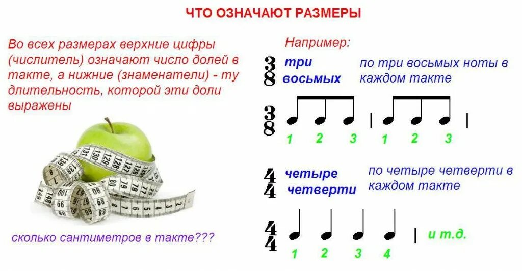 Сколько муз. Нотная грамота длительности нот для детей. Как посчитать такты в Музыке. Размер 2 четверти в нотах. Длительность нот фортепиано для начинающих.