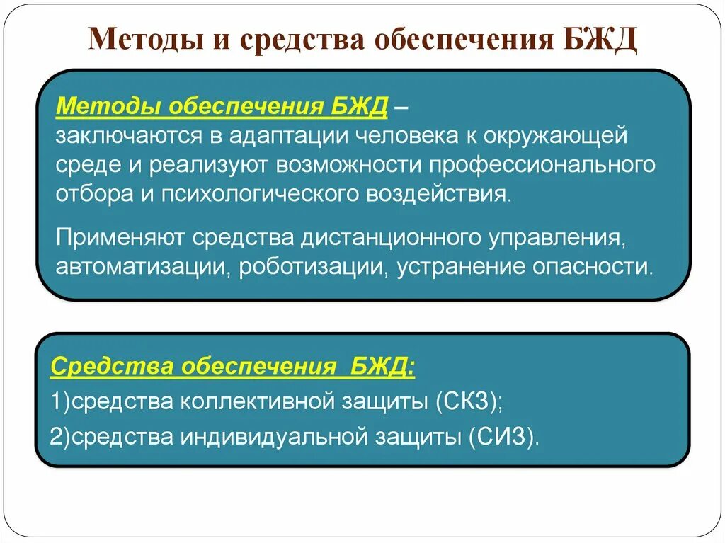 Какими методами обеспечиваются. Средства обеспечения безопасности жизнедеятельности человека. Метод обеспечения БЖД. Понятие безопасности жизнедеятельности. Понятие БЖД.