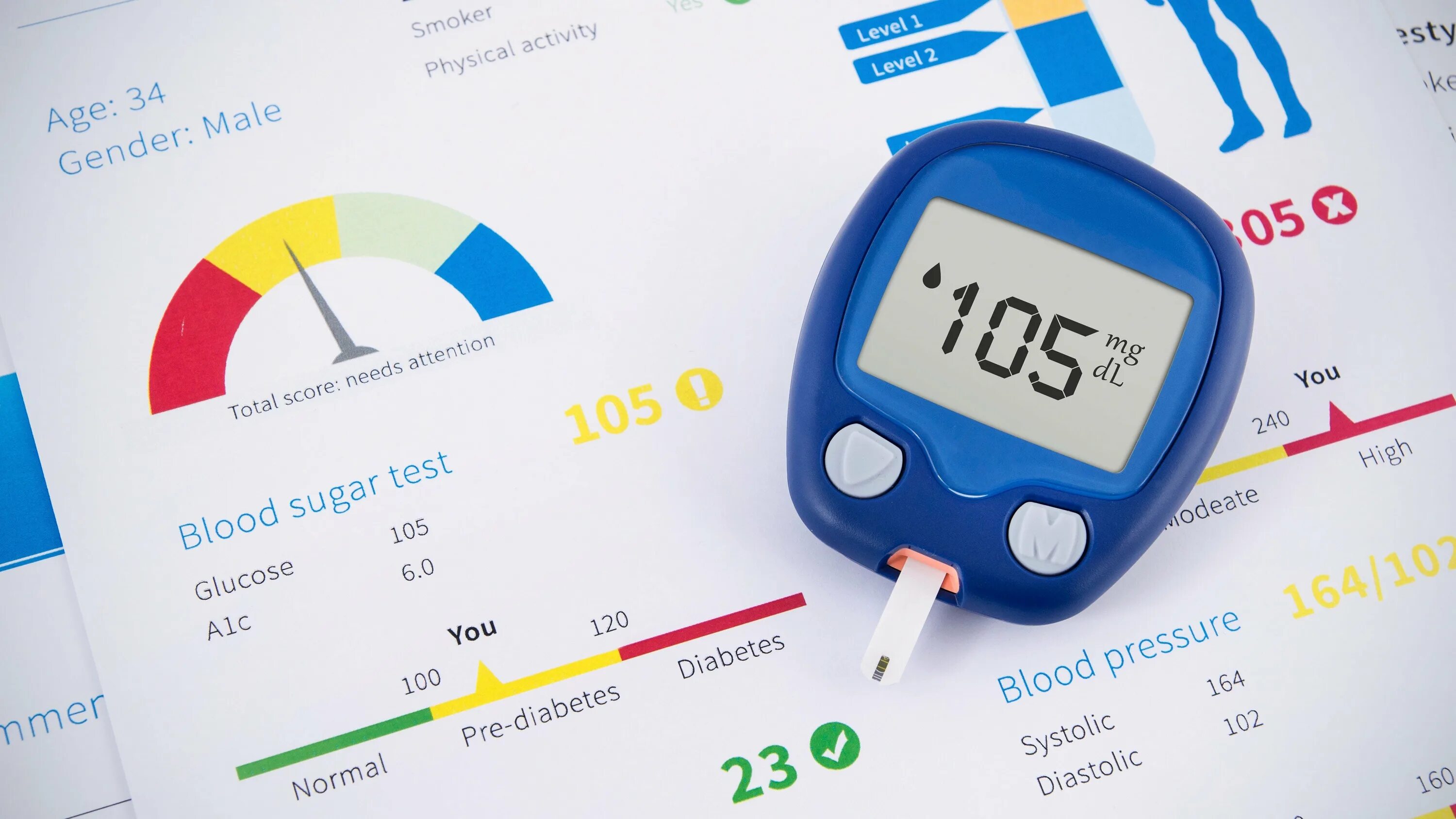 Глюкометр и инсулин. Sugar Diabetes. Glucose Blood Test. Диабет картинки.