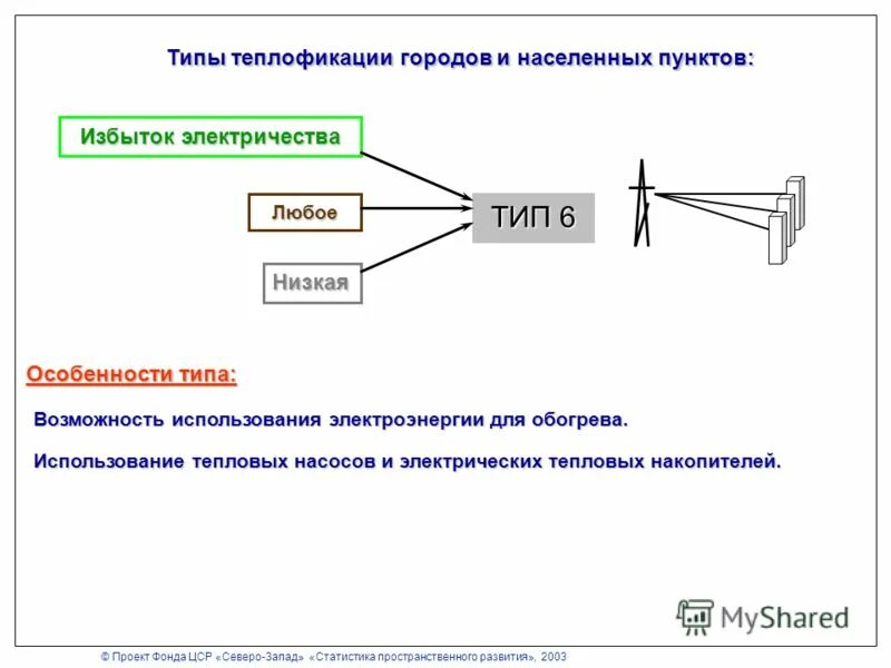 Сеть теплофикации. Система теплофикации. Внутренняя сеть теплофикации.