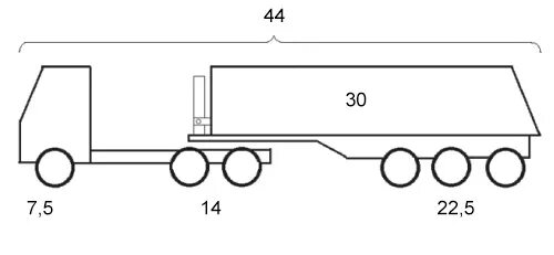 максимальная нагрузка на ось полуприцепа. нагрузка на ось для фуры 5 осей. максимальная нагрузка на полуприцеп с 4 осями. грузовой нагрузки. нагрузка на переднюю ось тягача с полуприцепом.