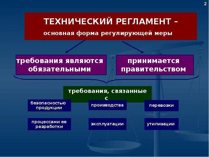 И требования порядок регулирования и. Технический регламент. технологический регламент. требования технических регламентов. технический и технологический регламент.