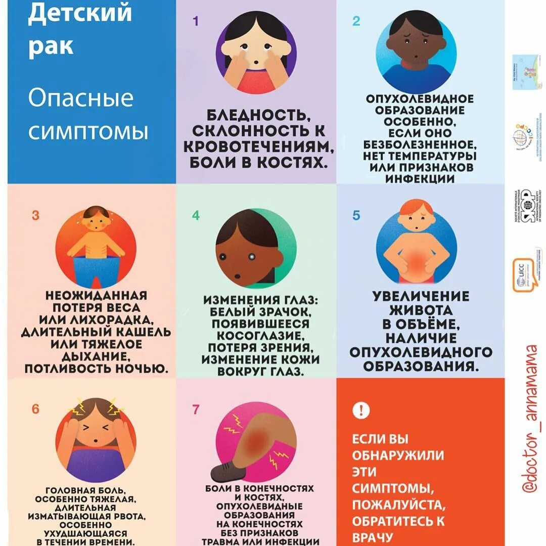 Ранние признаки рака. Симптомы онкологии у детей. Ранние признаки онкологии. Общие симптомы онкологии.
