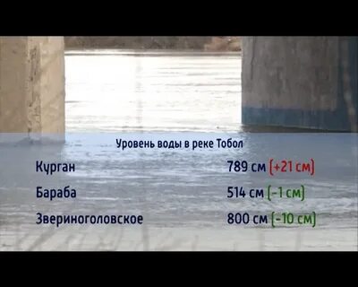 На сколько поднялся уровень в реке тобол