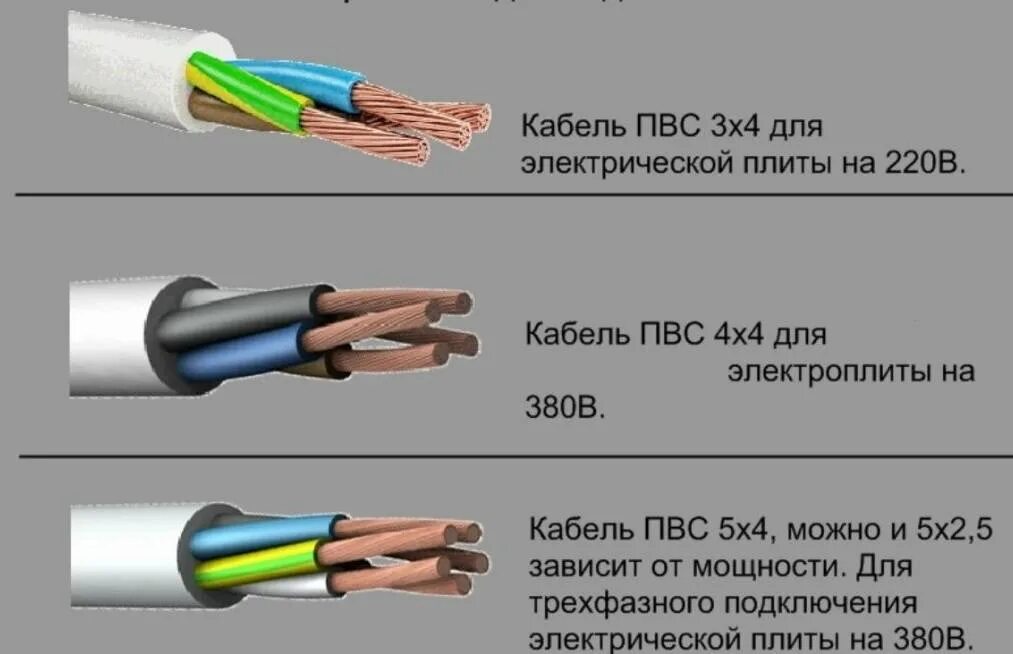 Кинуть кабель. Провод для электроплиты 3 КВТ сечение. Кабель для подключения электроплиты 3-х жильный сечение. Сечение кабеля для варочной панели 7 КВТ. Кабель для электроплиты сечение 4 провода.