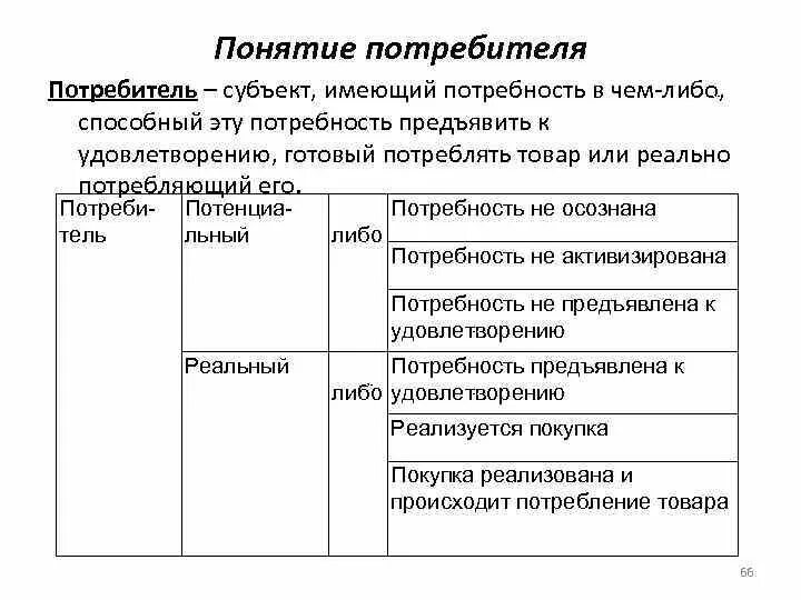 Потребитель и его потребности. Потребитель понятие. Сущность понятий потребитель и потребность. Субъект потребителя.