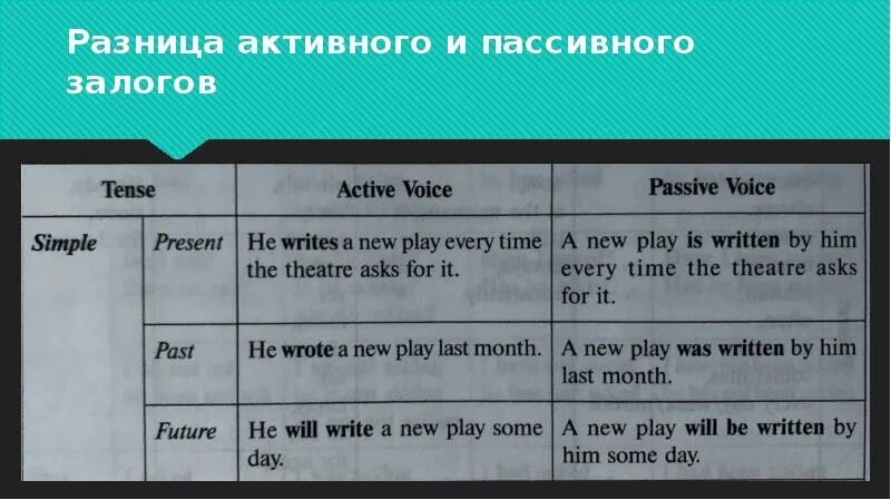 Passive voice examples