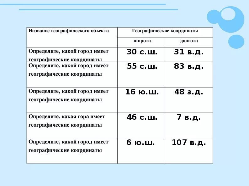 Определить географические координаты практическая работа. Географические координаты задания. Задания на определение географических координат. Задание на определение координат 5 класс. Географические координаты задачи с ответами.