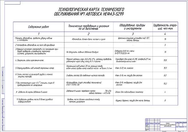 Технологическая карта то-2 КАМАЗ. Технологическая карта то-1 КАМАЗ. Технологическая карта то-2 КАМАЗ 65115. Технологическая карта то 1 автомобиля КАМАЗ. План работы автомобиля