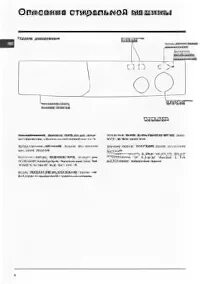 Машинка Индезит wl101. Стиральная машина Индезит w101 режимы. Машинка Индезит Wi 81 режимы стирки. Инструкция стиральной машины индезит 81