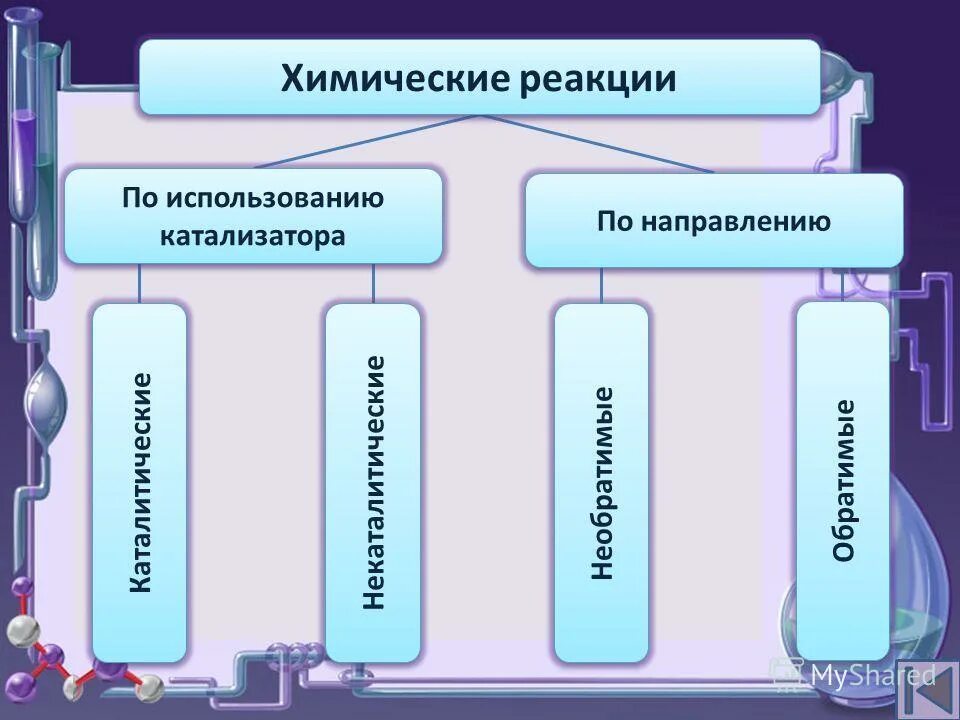 химические реакции по использованию катализатора. хим реакции по участию катализатора. реакции с катализатором примеры. химические реакции по использованию катализатора. катализаторы в химии примеры.