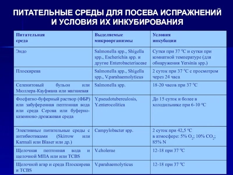 Алгоритм выбора нутритивной