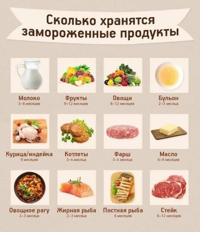 Можно ли готовый. Сколько хранятся замороженные продукты. Сколько хранятся продукты в заморозке. Срок хранения замороженных продуктов. Сколько хранятся полуфабрикаты в морозилке.