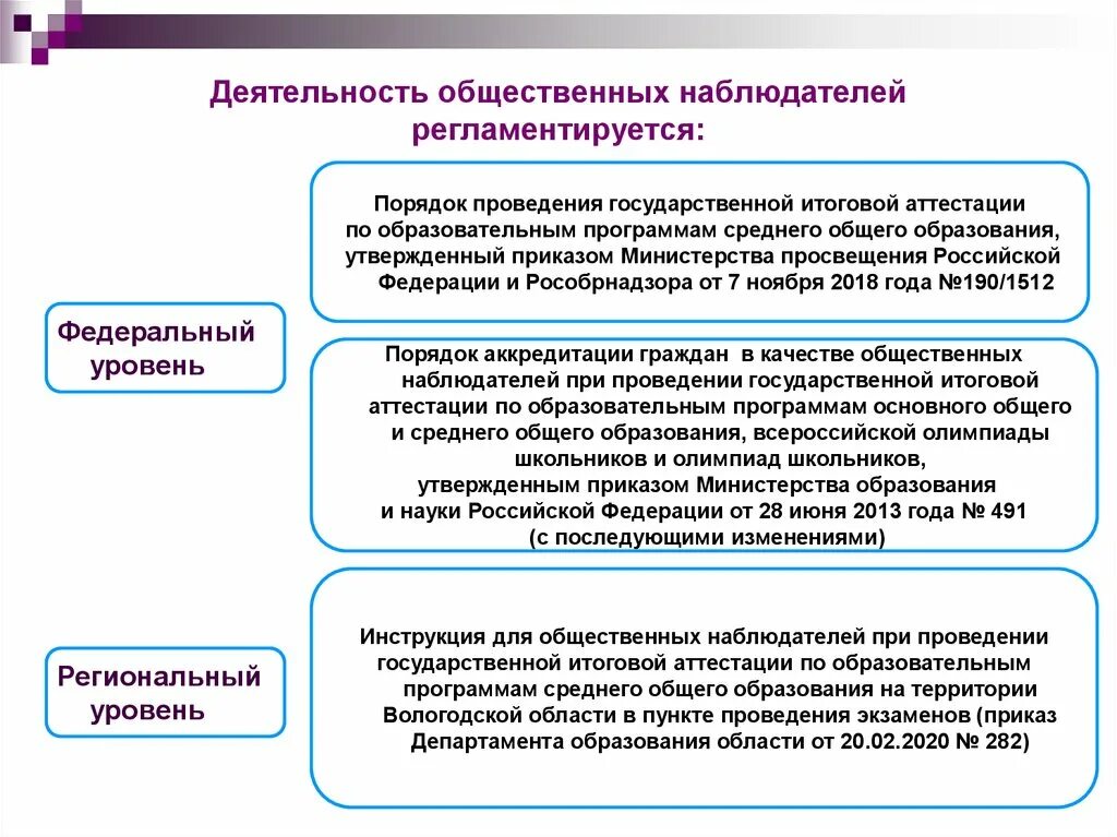 С какими должностными лицами взаимодействует общественный наблюдатель. Аккредитация общественных наблюдателей. Функции общественных наблюдателей. Задачи общественного наблюдателя. При проведении итоговой аттестации.