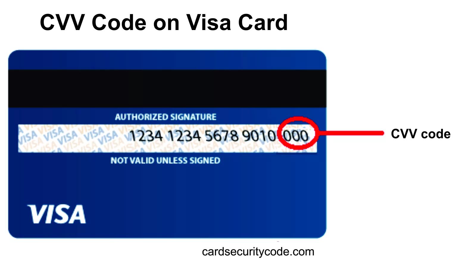 Номер карты мм. Код CVV/CVC что это. Карта виза CVC. CVC/CVV что это на карте. Что такое CVC на карте visa.