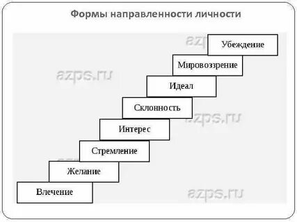 Убеждения мотив деятельности