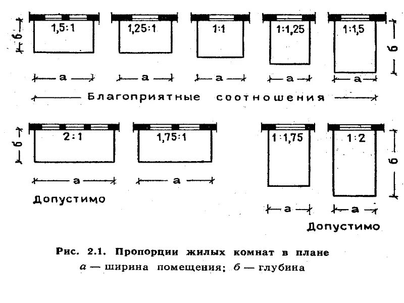 Площадь жилых помещений определение. Ширина помещения. Длина и глубина помещения это. Глубина помещения это. Ширина и глубина помещения.